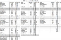 2025-paddock-spot-assignments.png